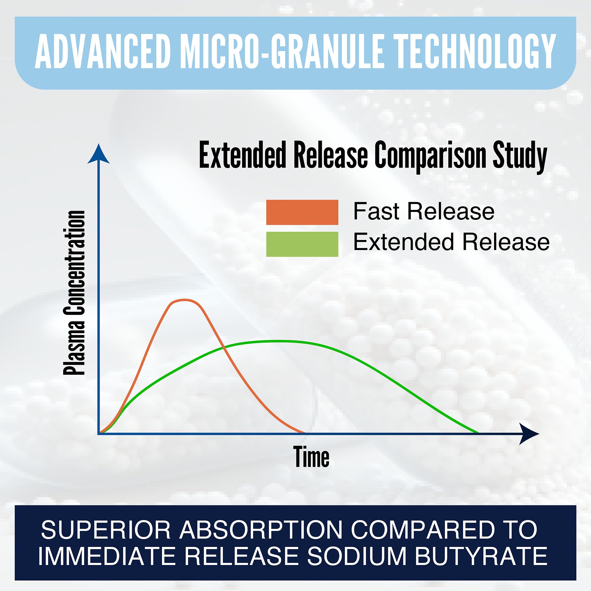 Graphic illustrating gut health benefits of sodium butyrate
