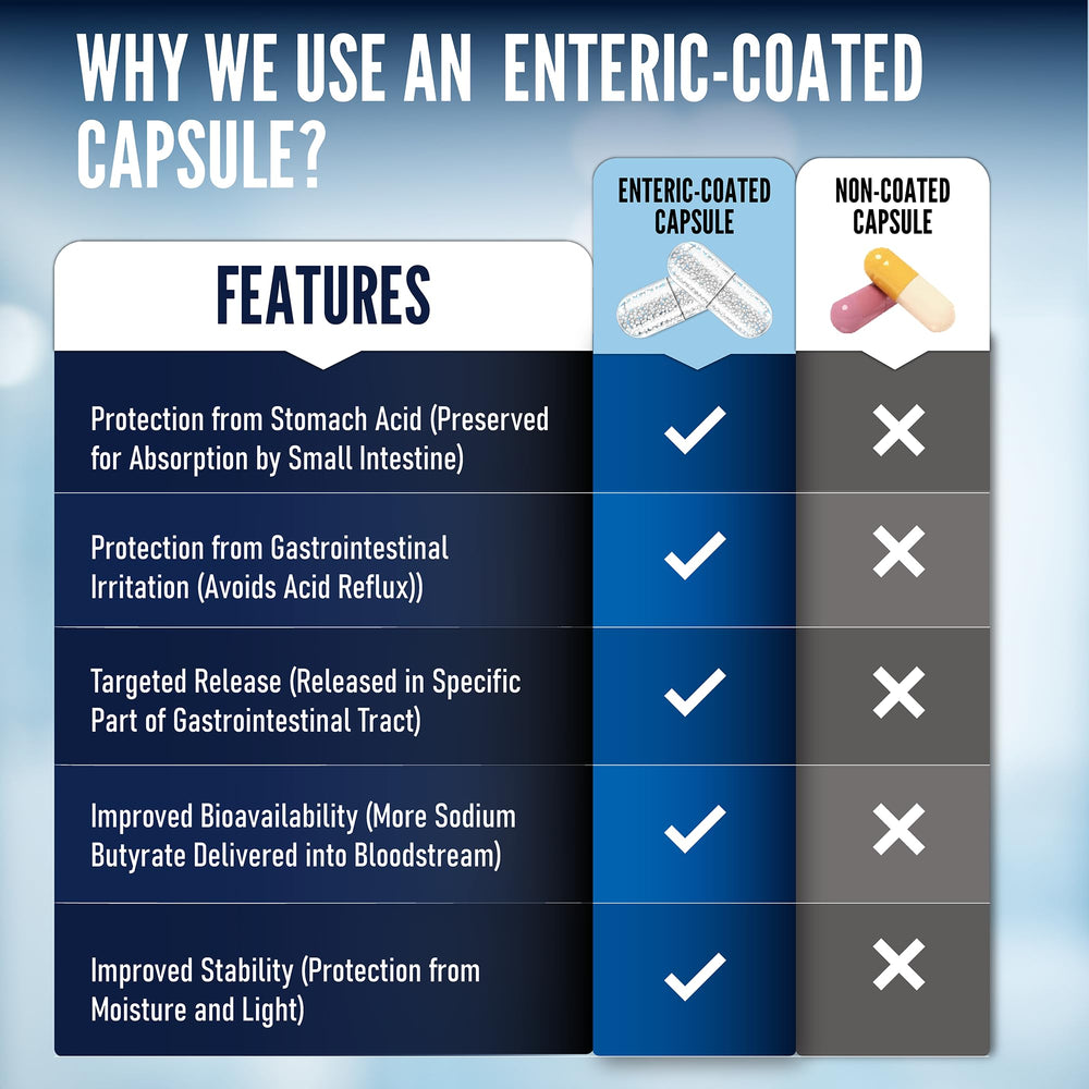 LongJuvity 300mg bottle label with product details
