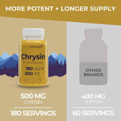 Passion flower-derived chrysin ingredient