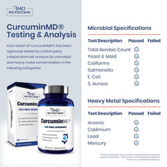 Icon representing Longvida Optimized Curcumin absorption