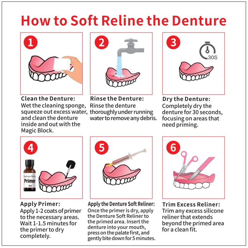 Comfortable, secure denture fit for eating speaking and smiling