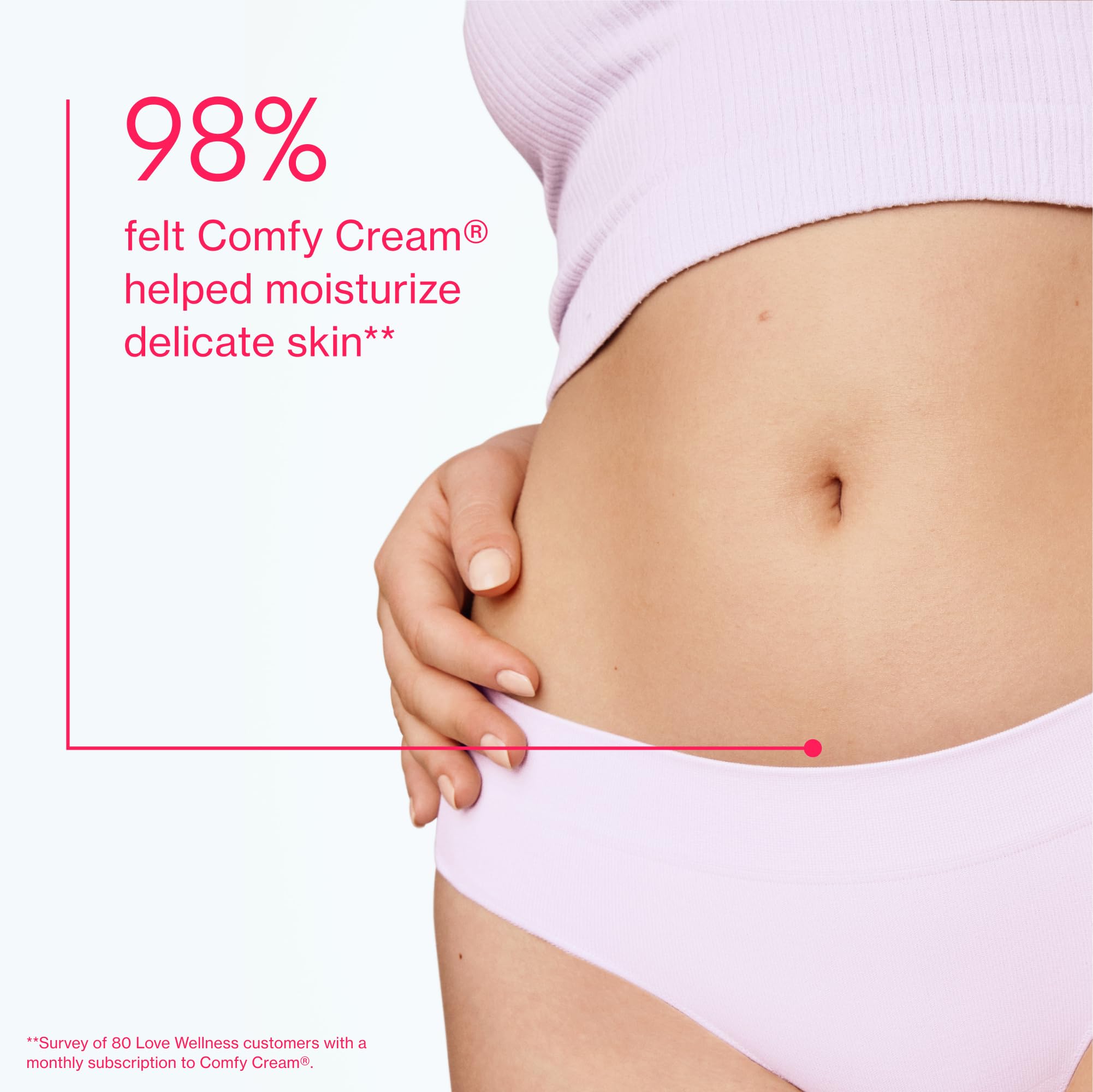 Love Wellness Comfy Cream fragrance-free packaging signals gentle care for intimate areas.