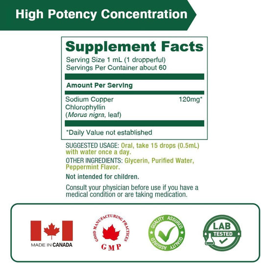 Chlorophyll Drops bottle with mint flavor label