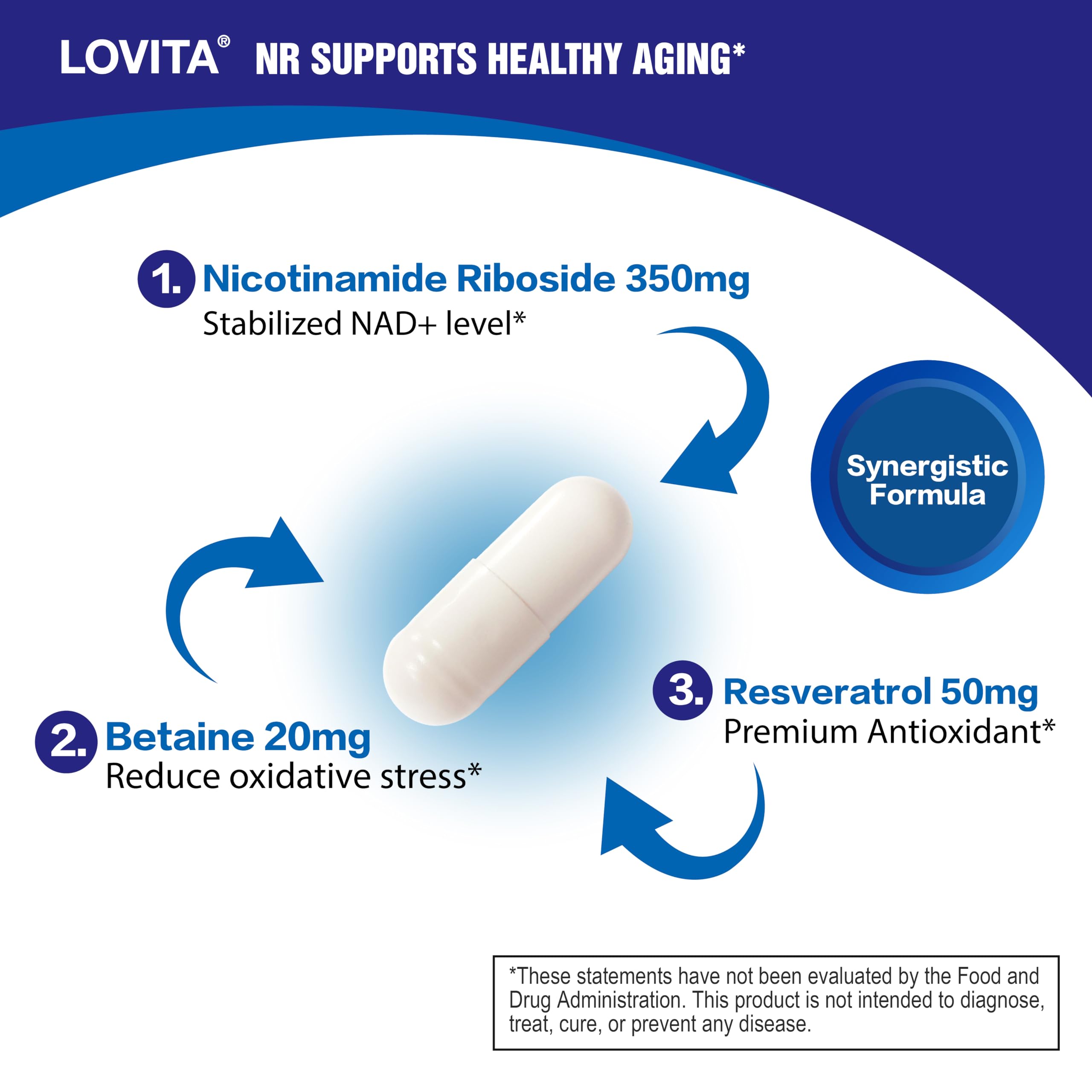 Close-up of LOVITA NR 350 mg capsules
