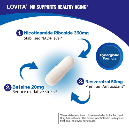 Close-up of LOVITA NR 350 mg capsules