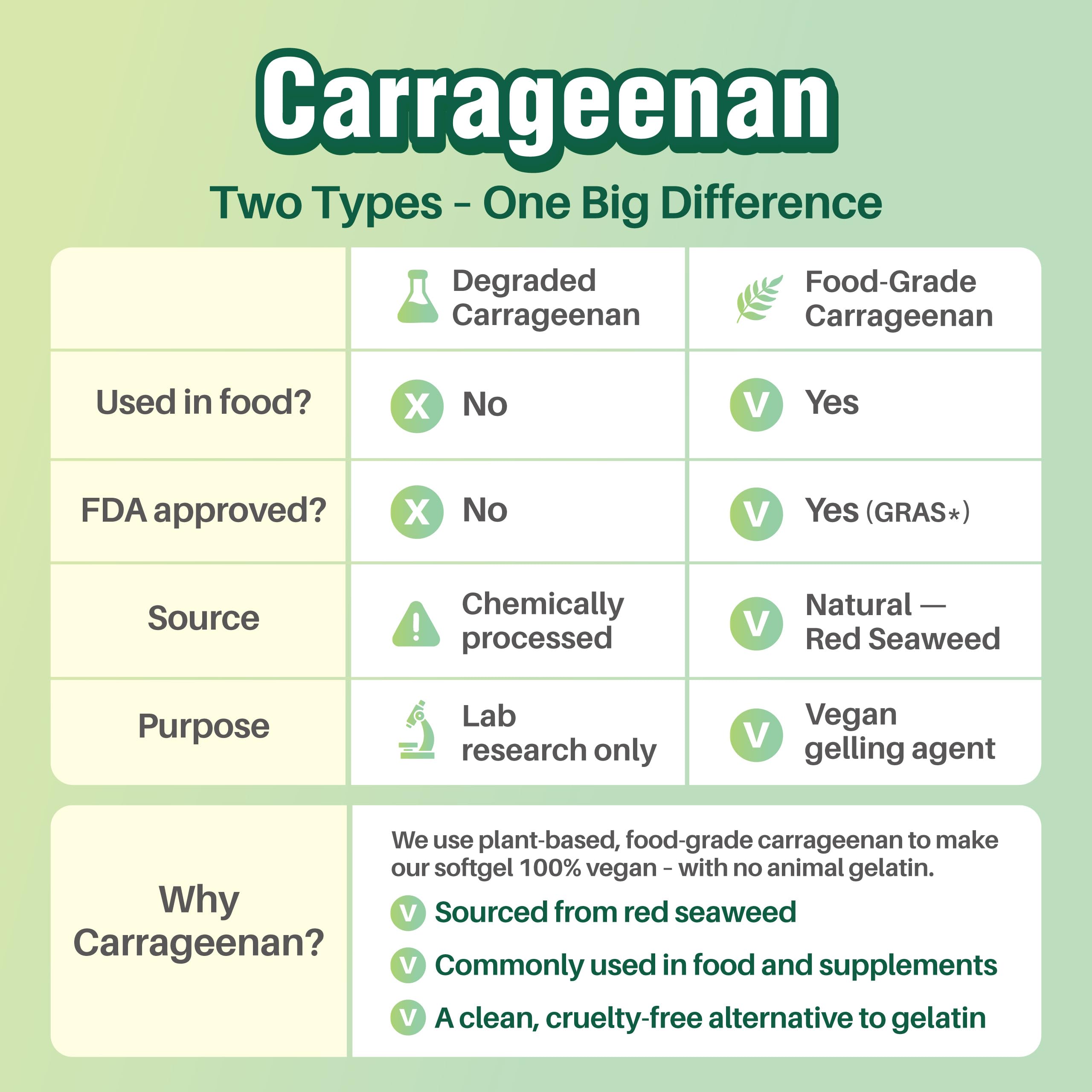 Two softgels per day for a 90-day supply illustration
