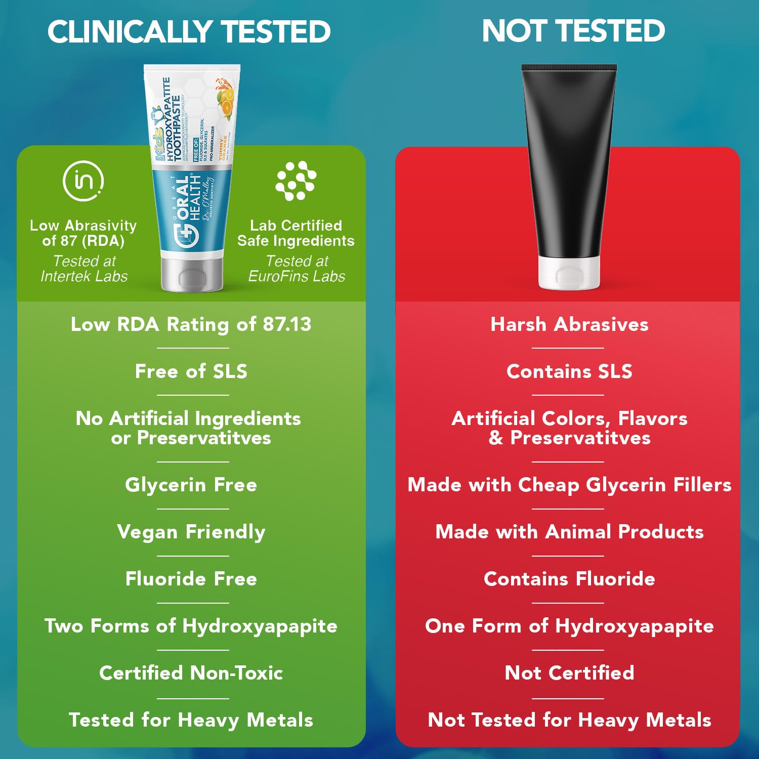 Low-abrasive toothpaste for toddlers