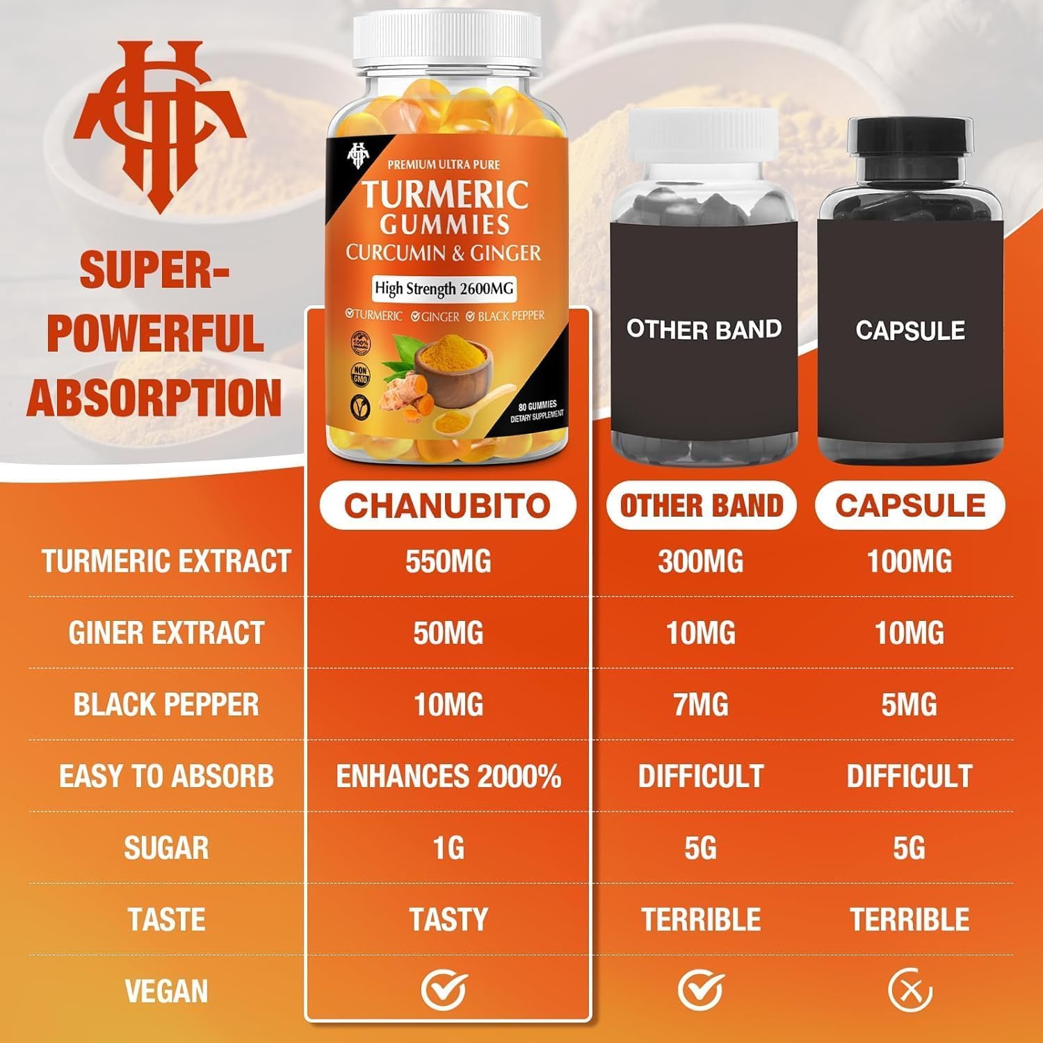 Low sugar turmeric curcumin gummies flavor