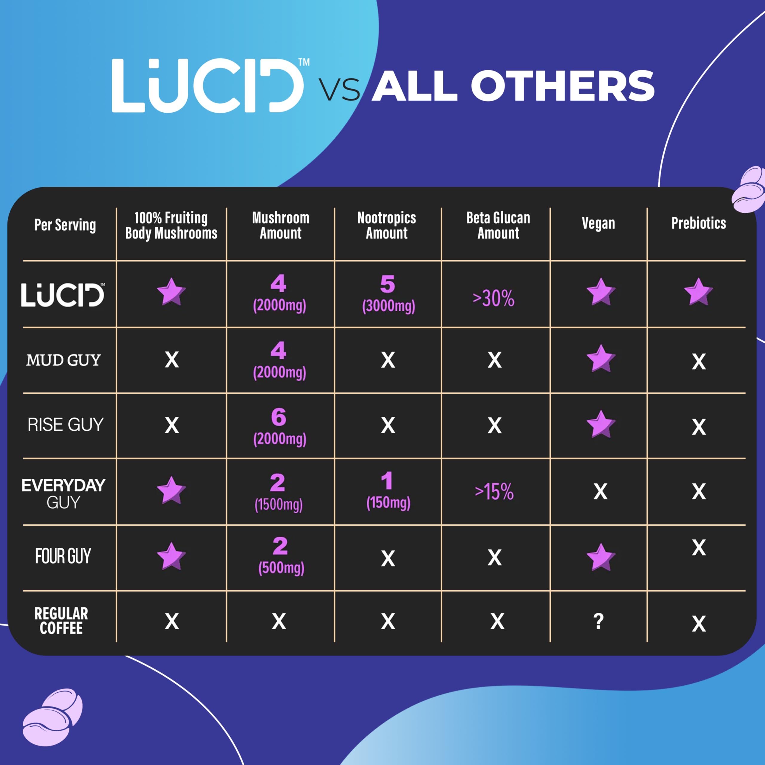Lucid Dream packaging and cup showing a night-time self-care moment.