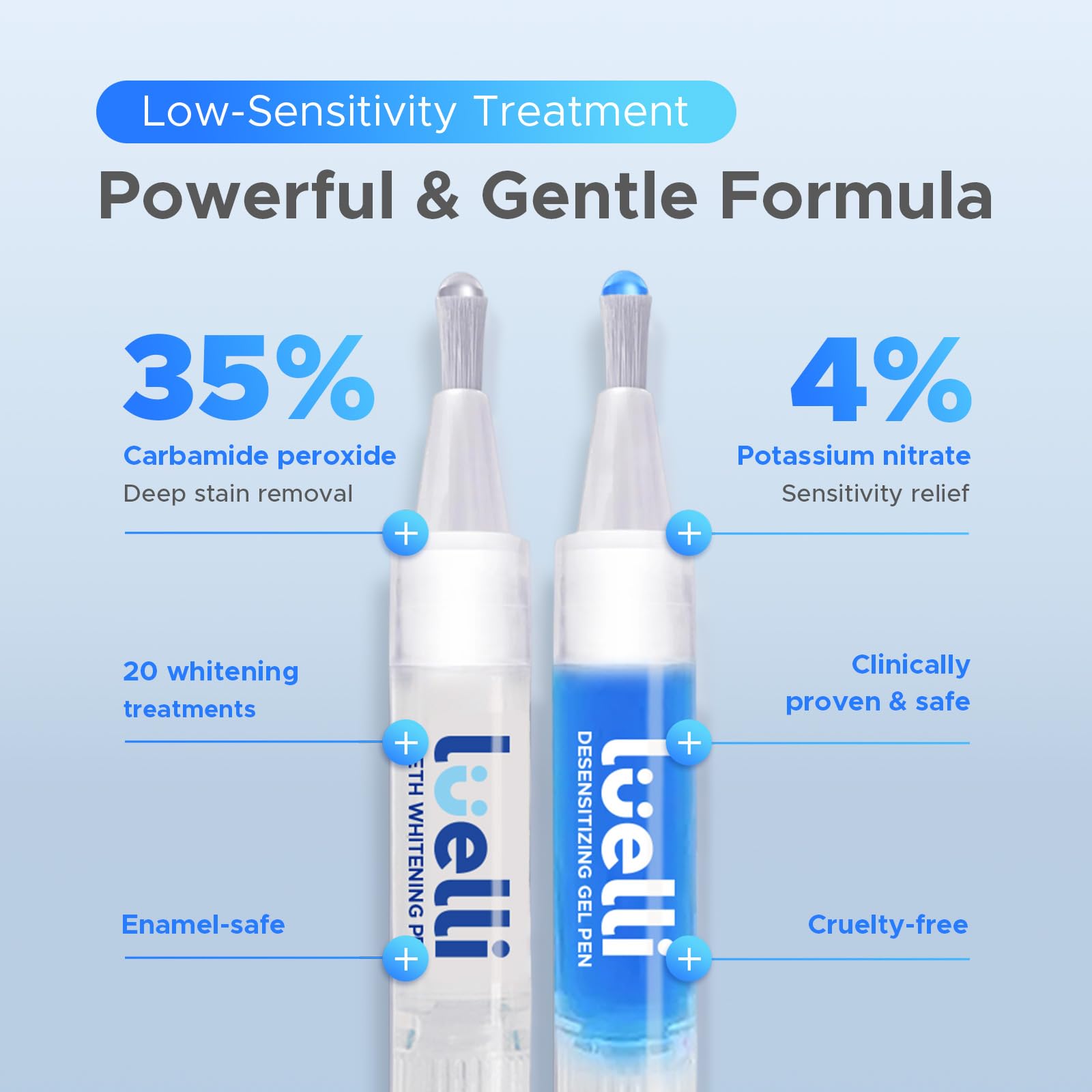 Close-up of 35% carbamide peroxide whitening gel formula