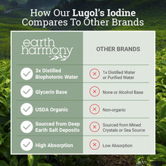 Close-up of Lugol's iodine 2% bottle label