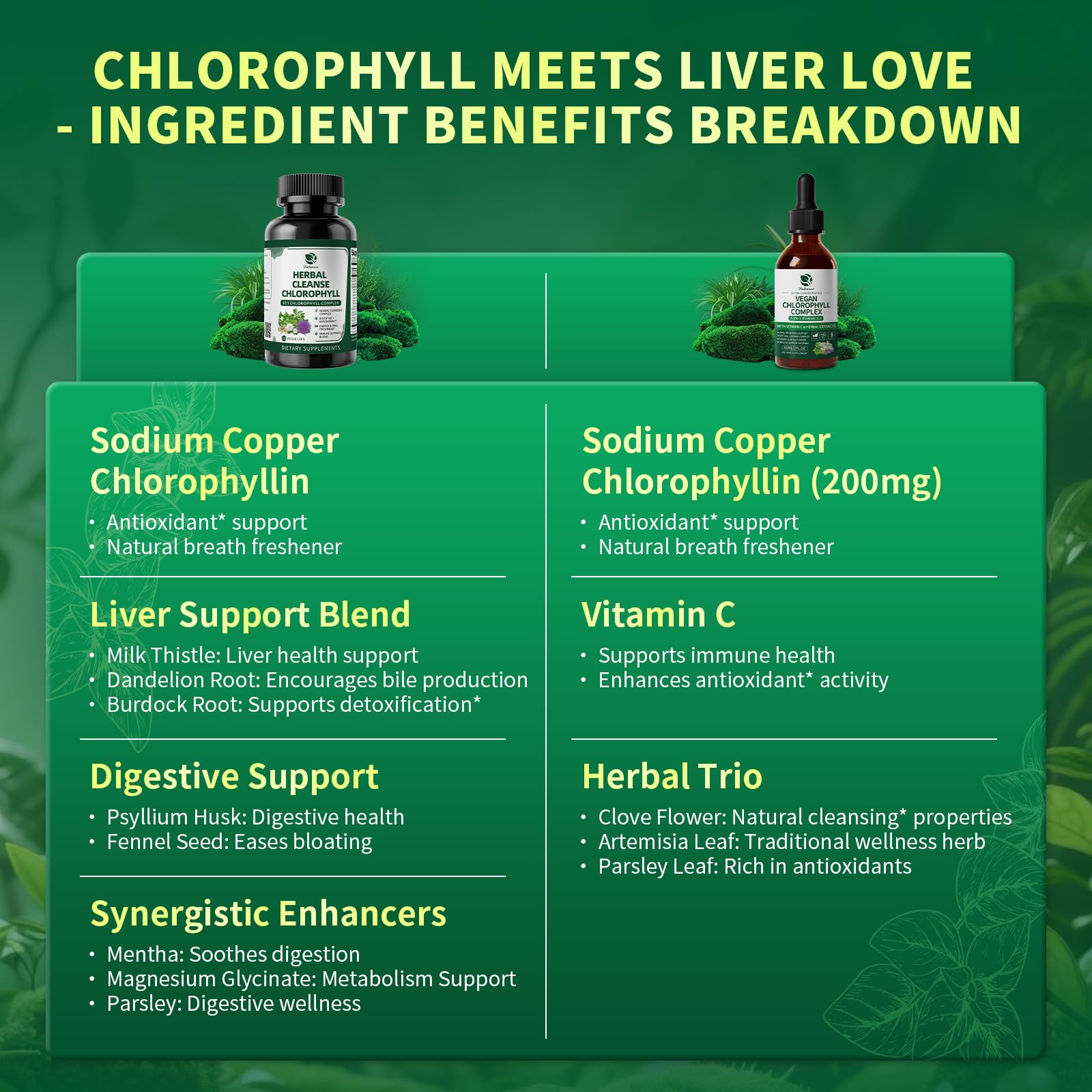 Lukaree Chlorophyll Capsules ingredients and vitamins