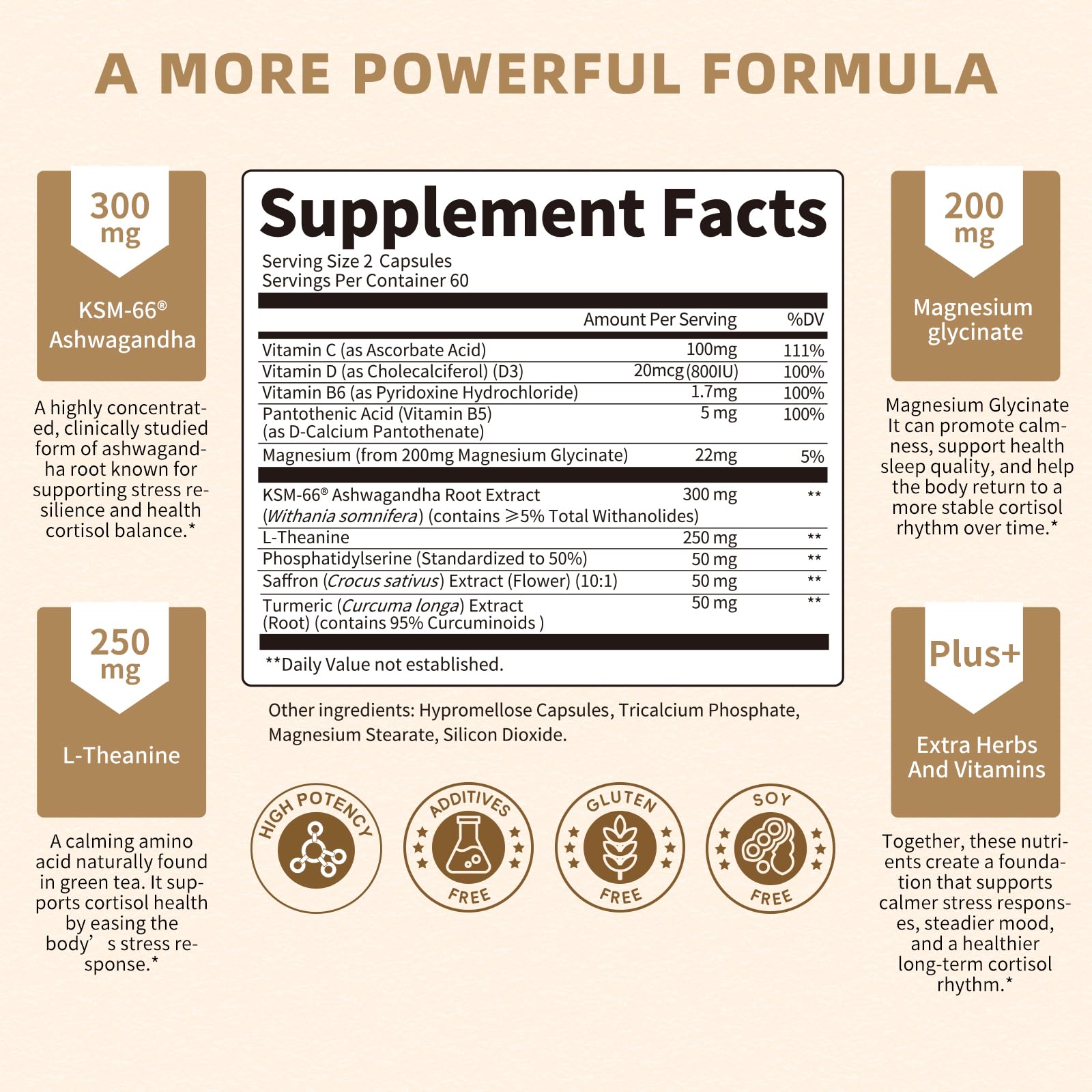 Lukaree KSM-66 Ashwagandha capsules close-up suggests calmer focus.