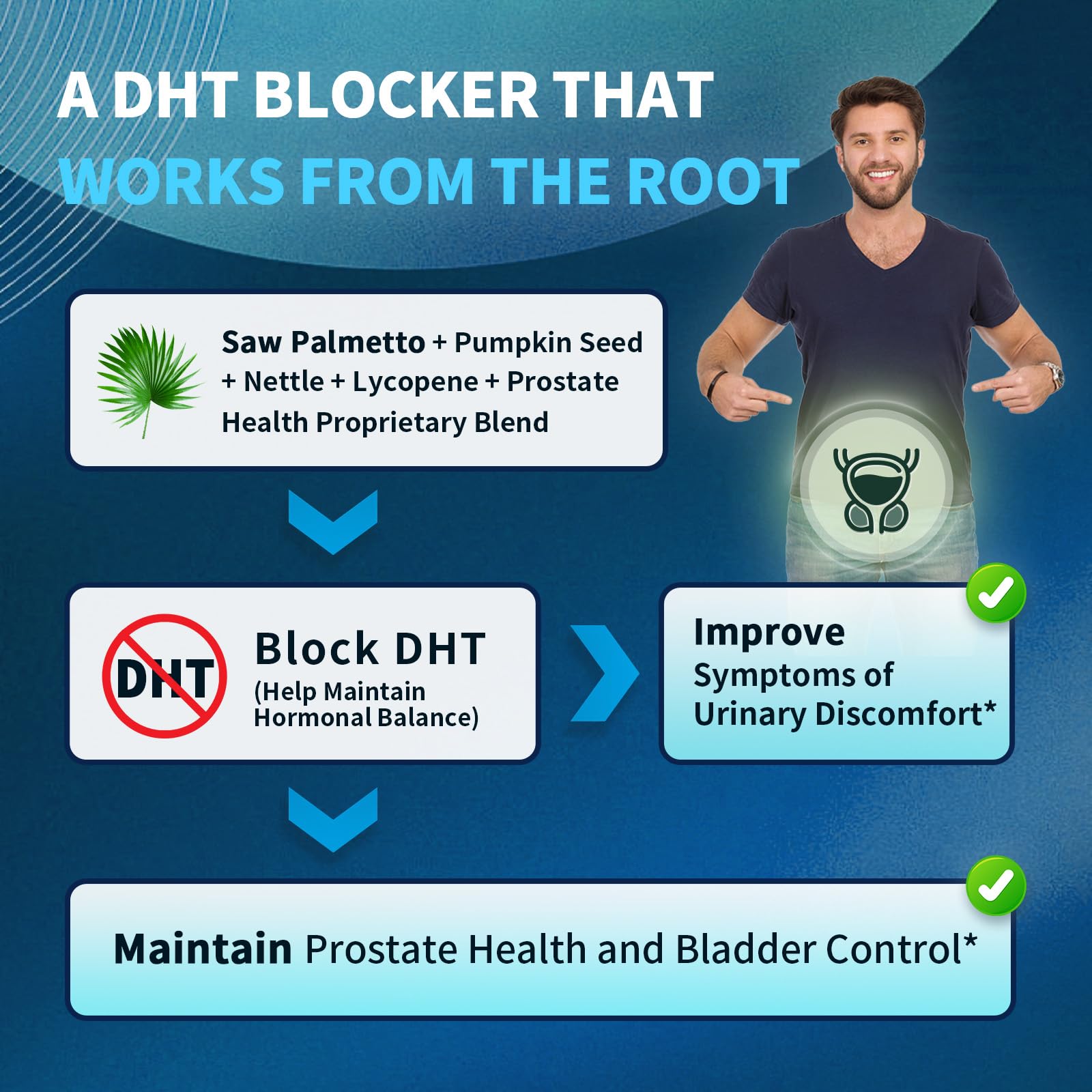 Vegan-friendly Lukaree Prostate Health packaging