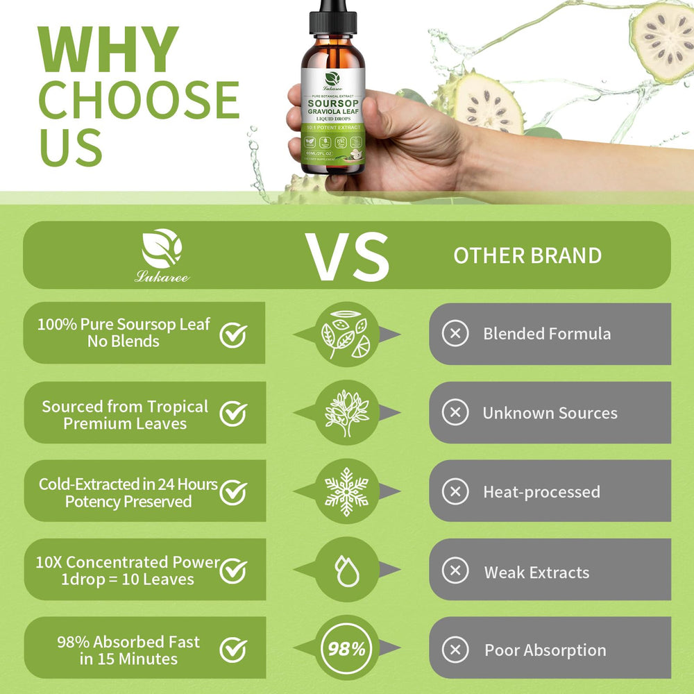 Lukaree Organic Soursop Leaves Extract bottle and cap