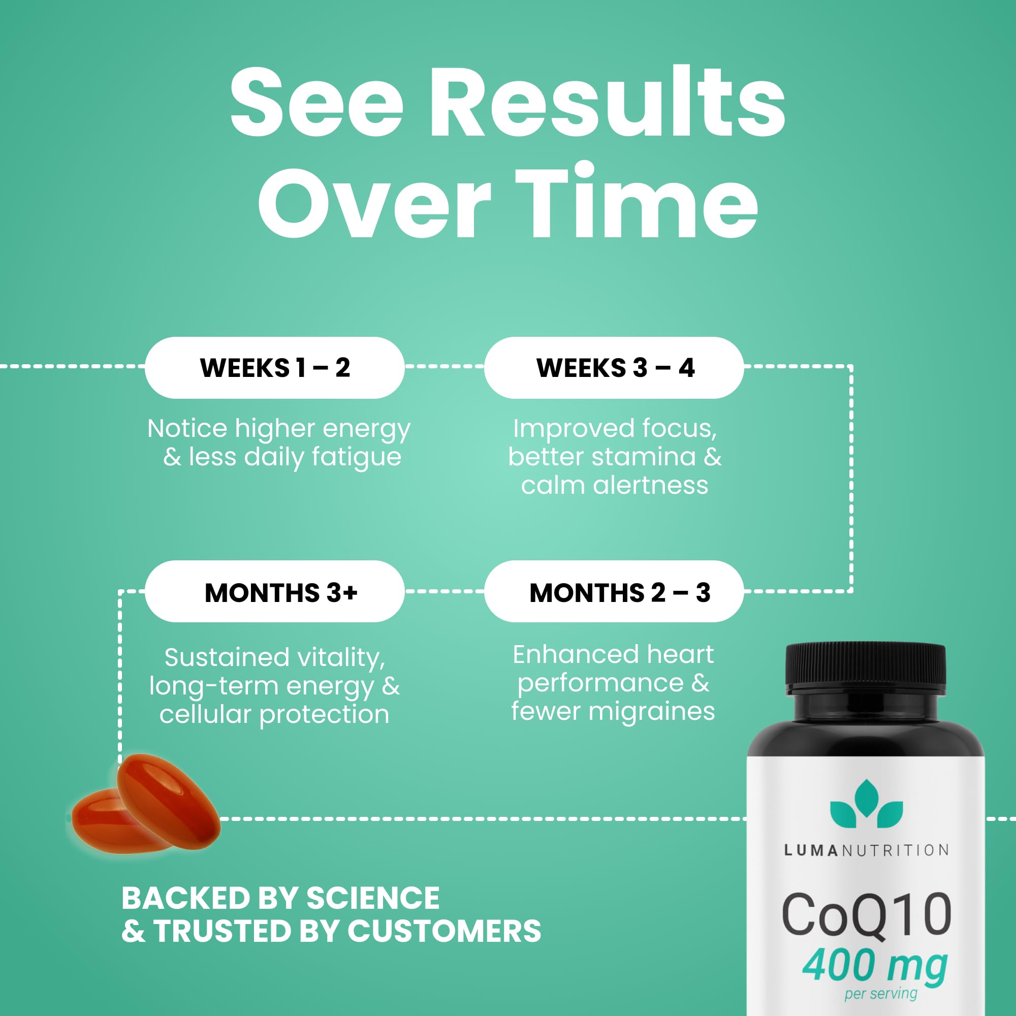 Non-GMO and gluten-free CoQ10 supplement