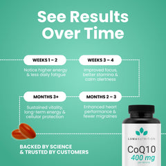 Non-GMO and gluten-free CoQ10 supplement