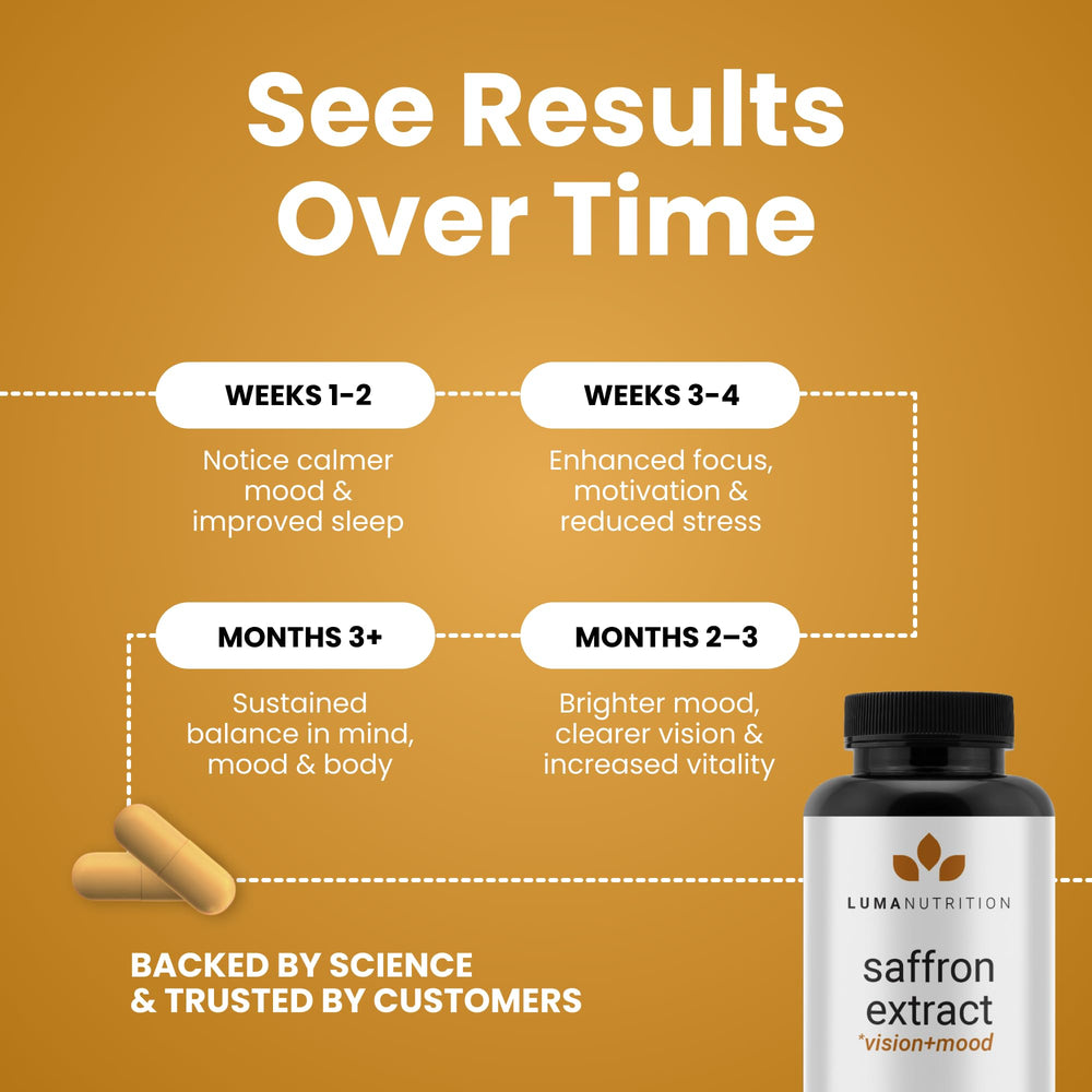 60-capsule bottle of saffron extract capsules on white background