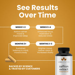 60-capsule bottle of saffron extract capsules on white background