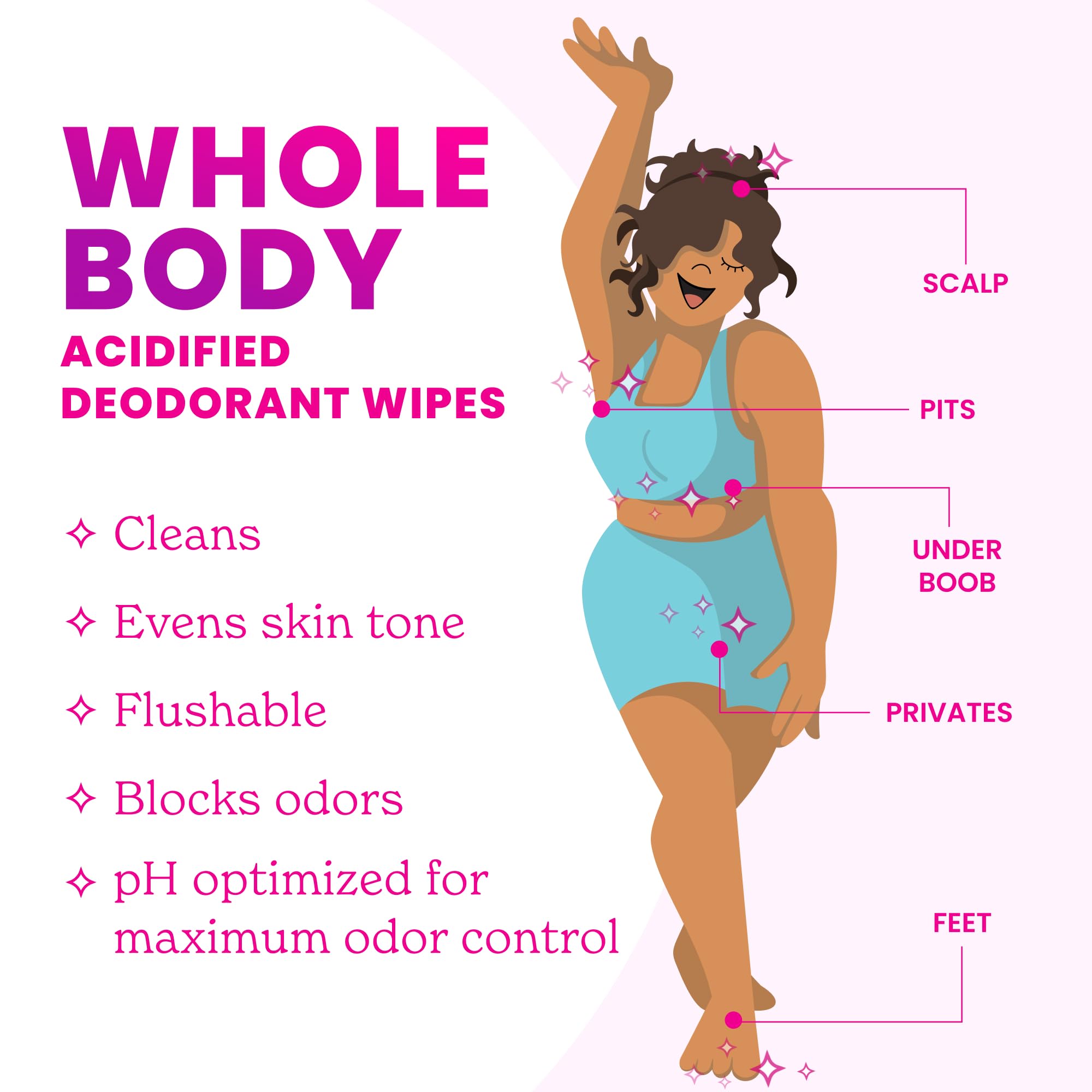 Lume acidified deodorant wipes 24 hour odor control for all body areas