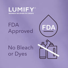 Six-pack Lumify display conveying trust and easy access.