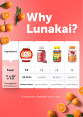 Recommended daily dosage for Lunakai B12 Gummies 3000mcg