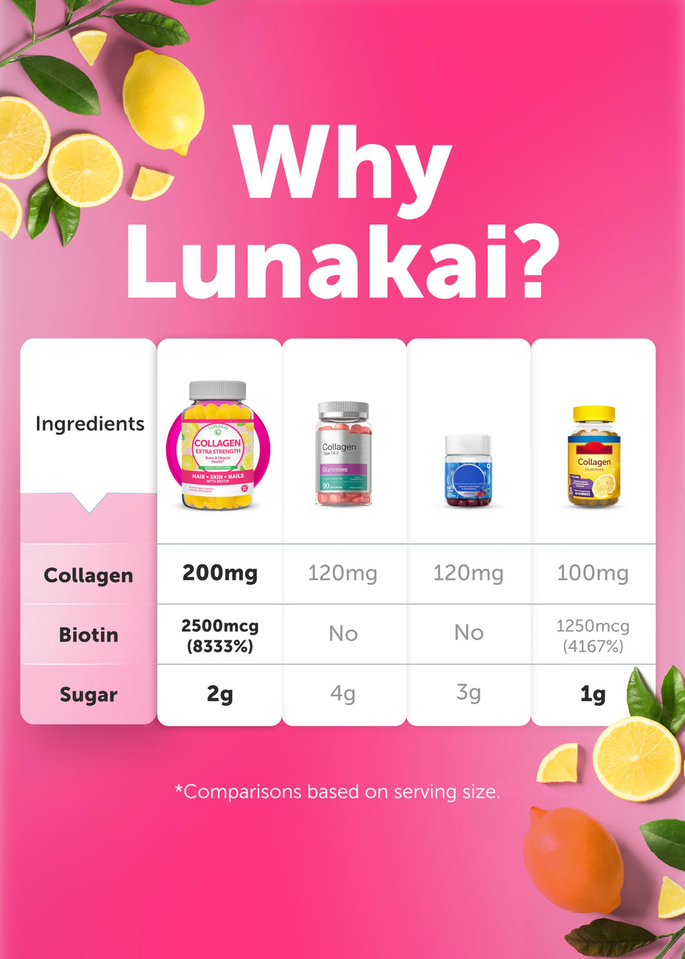 Lunakai Collagen Gummies bottle in lifestyle setting