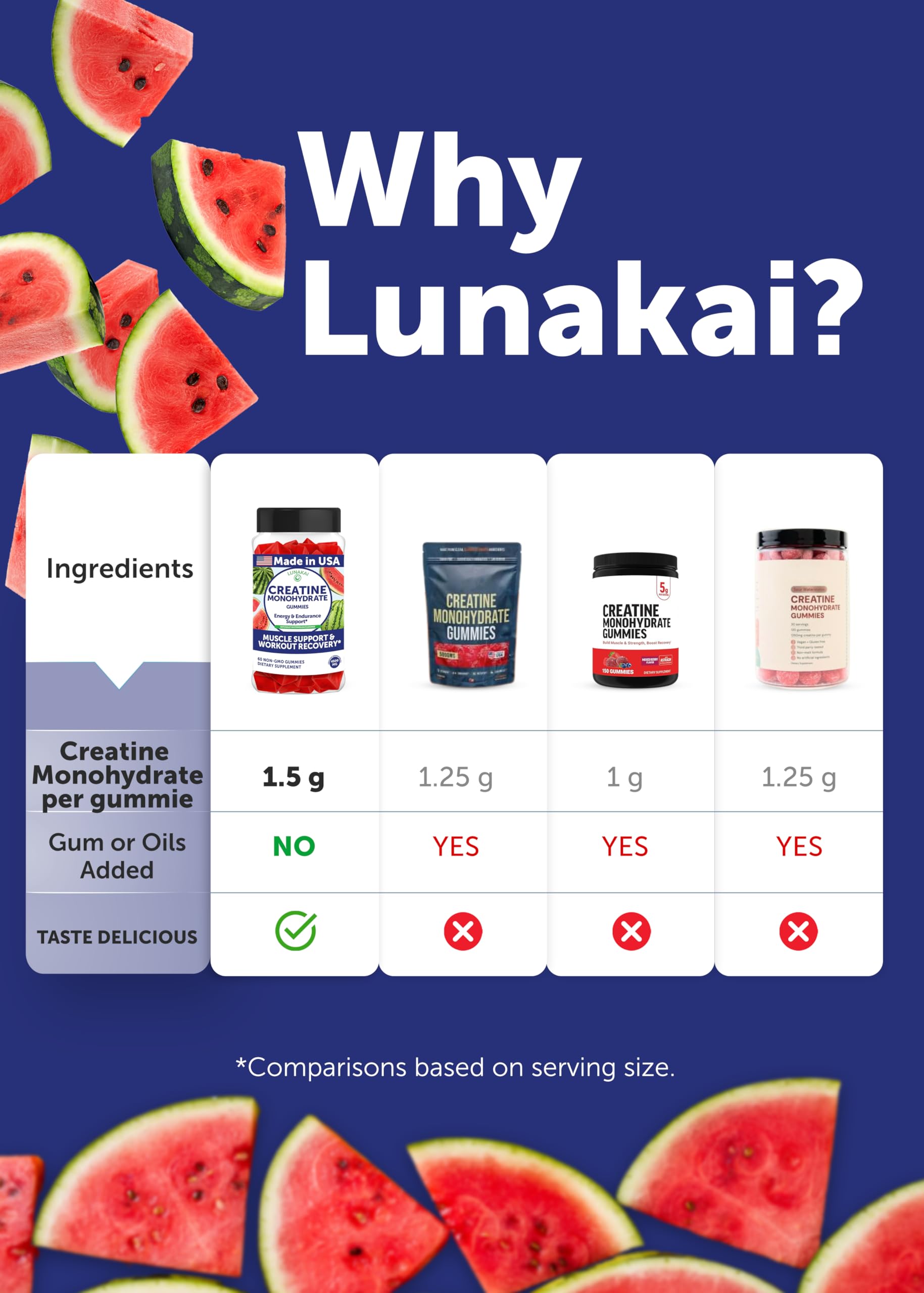 Dosage guidance showing 2–3 gummies per day