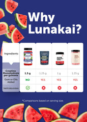 Dosage guidance showing 2–3 gummies per day