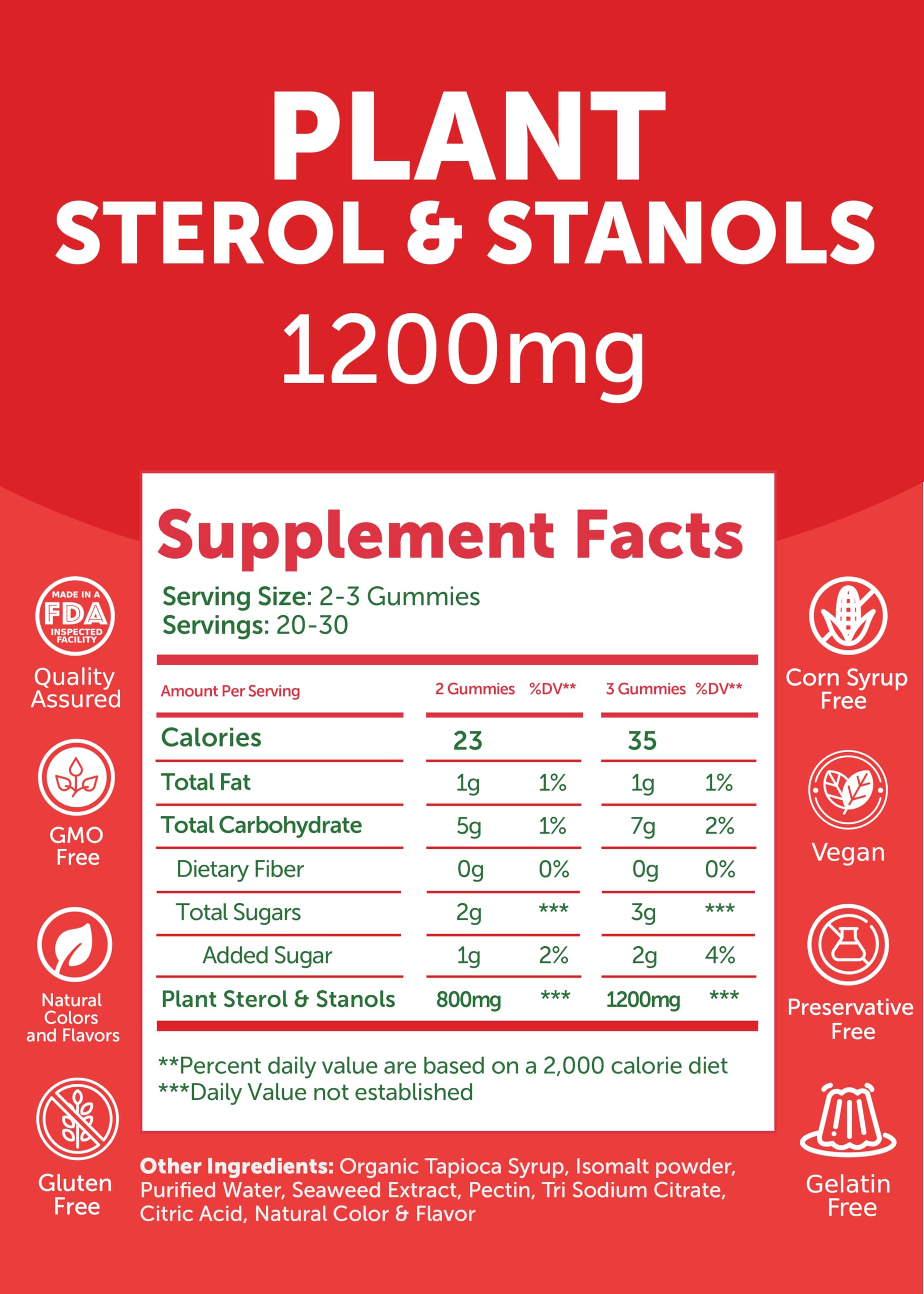 Daily dose recommendation of 2-3 gummies