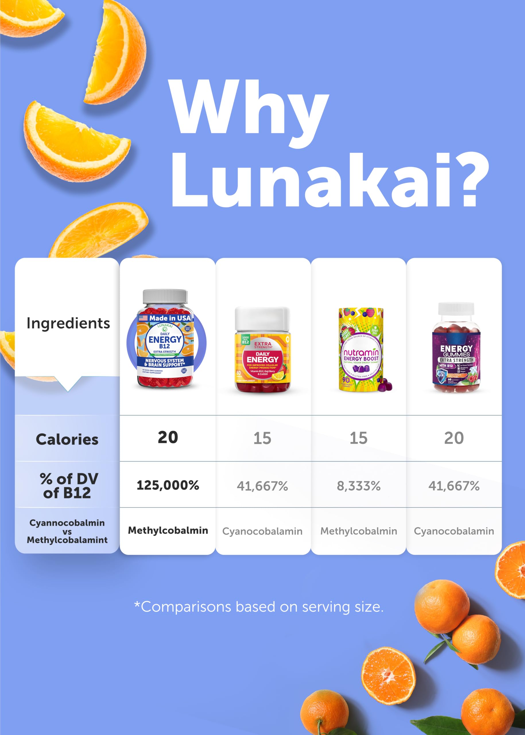 Citrus-flavored chewables ready to take as daily energy boost