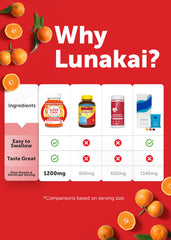 Natural orange flavor and ingredient panel