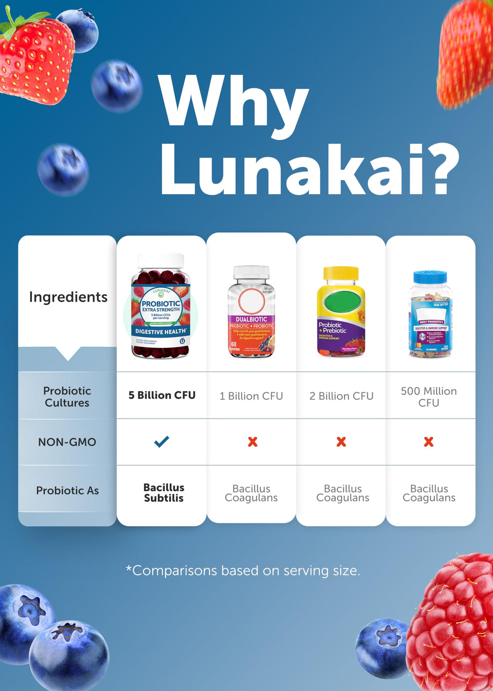 USA-made Lunakai probiotic gummies in a GMP-certified facility