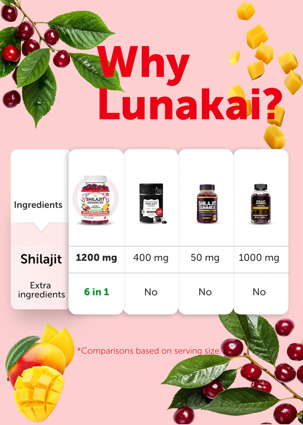 60-count Lunakai Shilajit Gummies packaging for men and women
