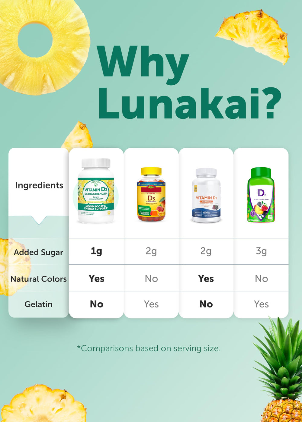 Back of Lunakai Vitamin D3 Gummies bottle