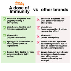 Lung health concept illustration for immune support