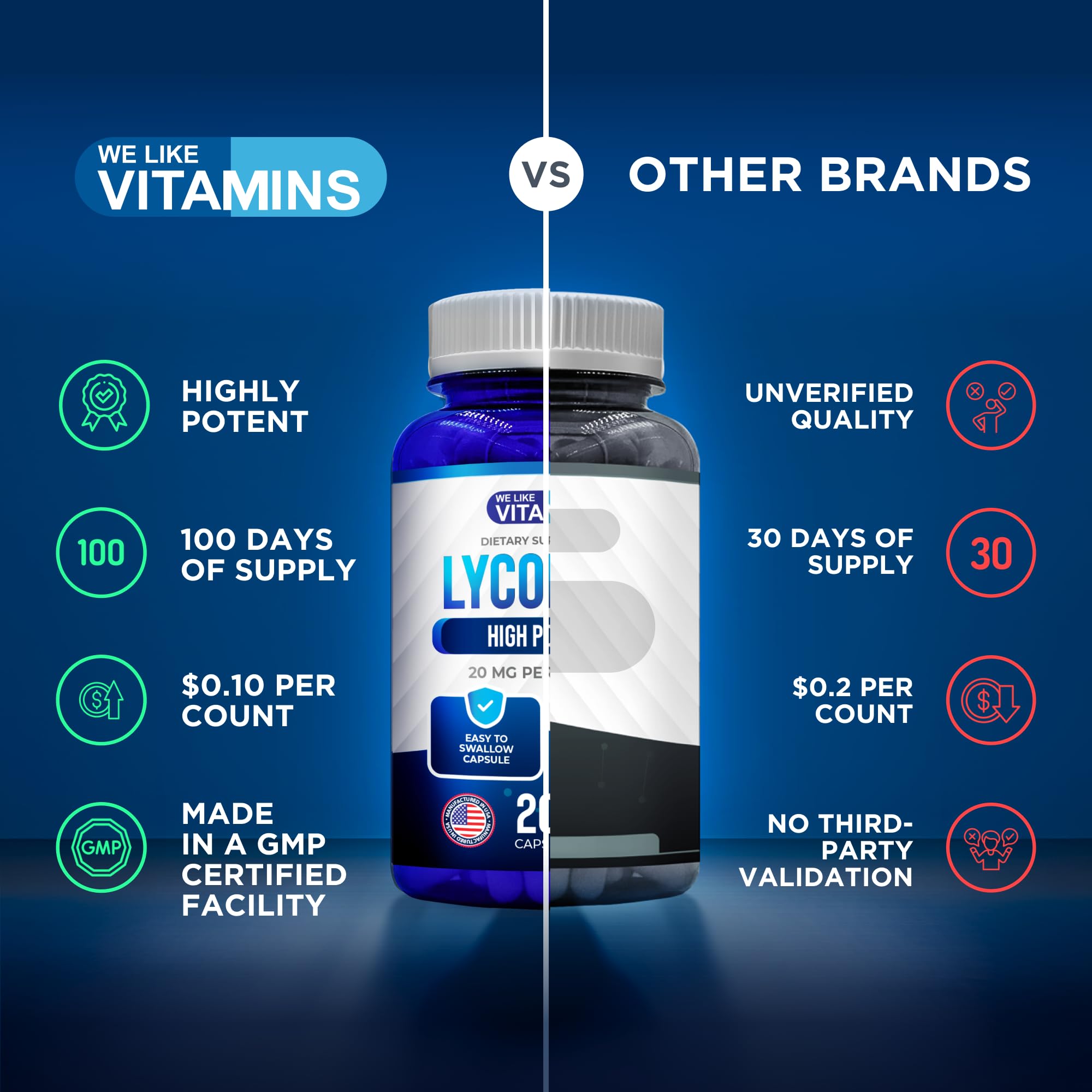 Nutrition facts panel for Lycopene supplement