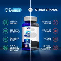 Nutrition facts panel for Lycopene supplement