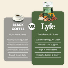 Graphic highlighting energy and focus benefits of mushroom coffee