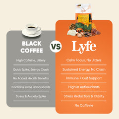 Decaf instant mushroom coffee for steady energy and balance