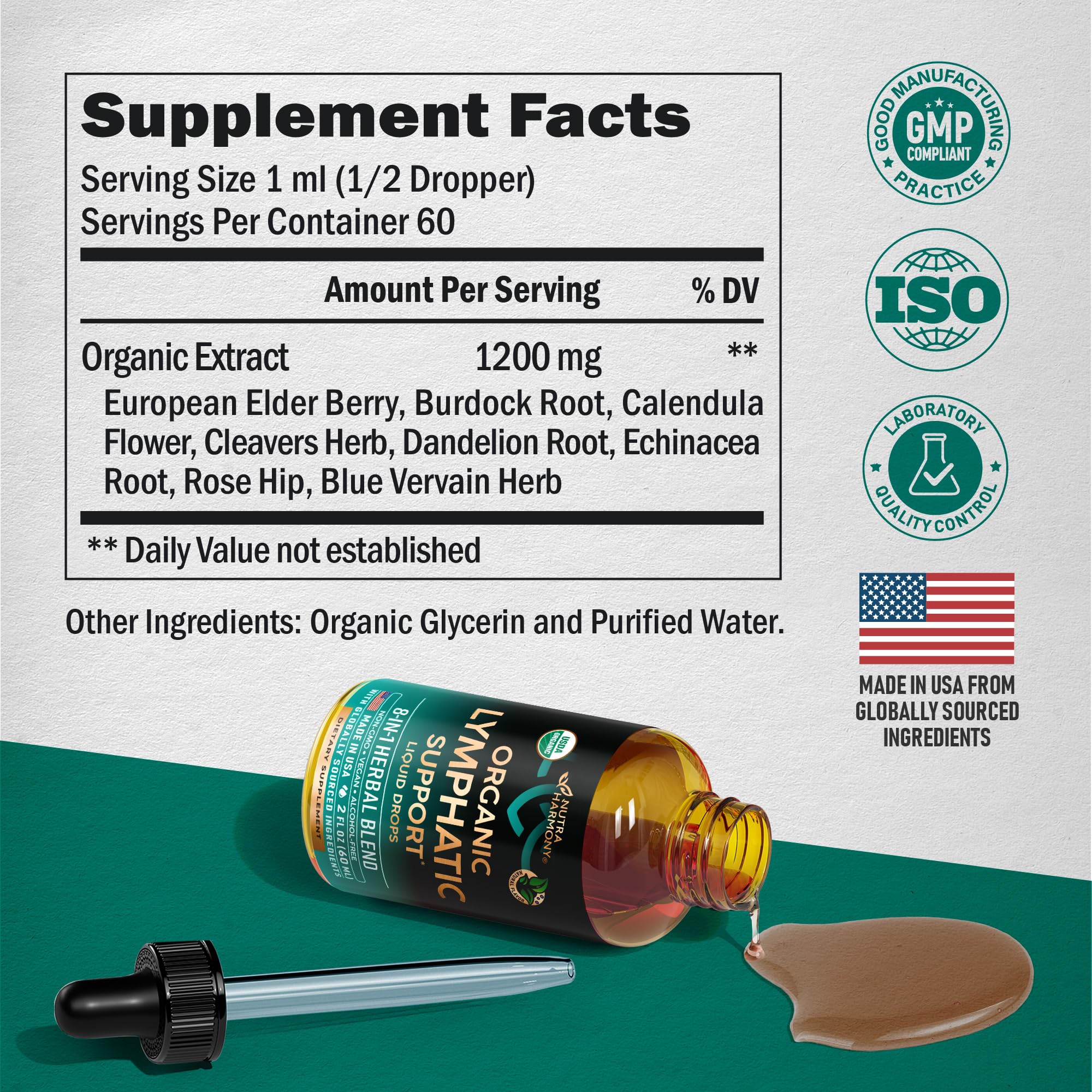 Front close-up of 2 fl oz Lymphatic Drops bottle