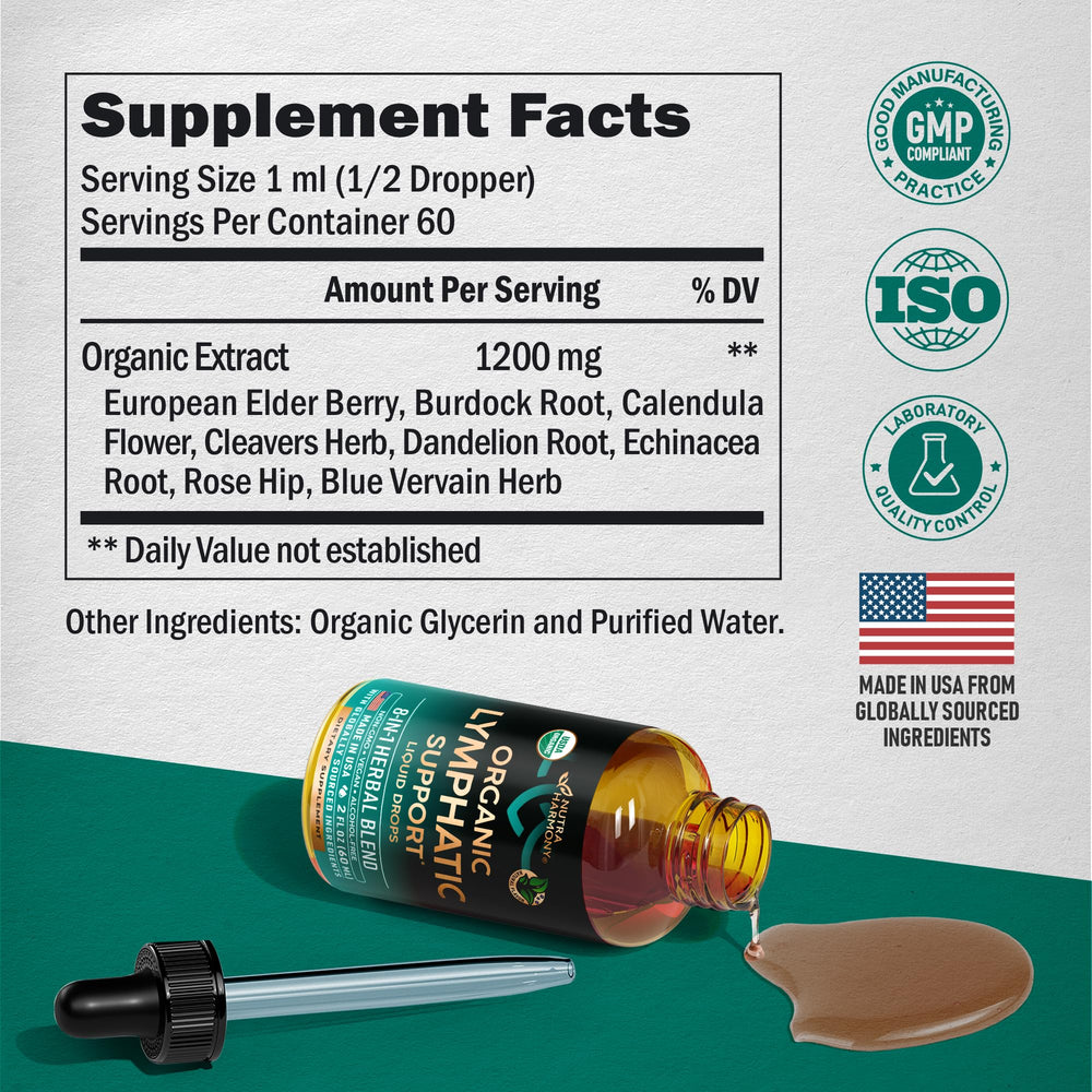 Front close-up of 2 fl oz Lymphatic Drops bottle