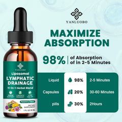 Milk Thistle and Burdock root representing detox support