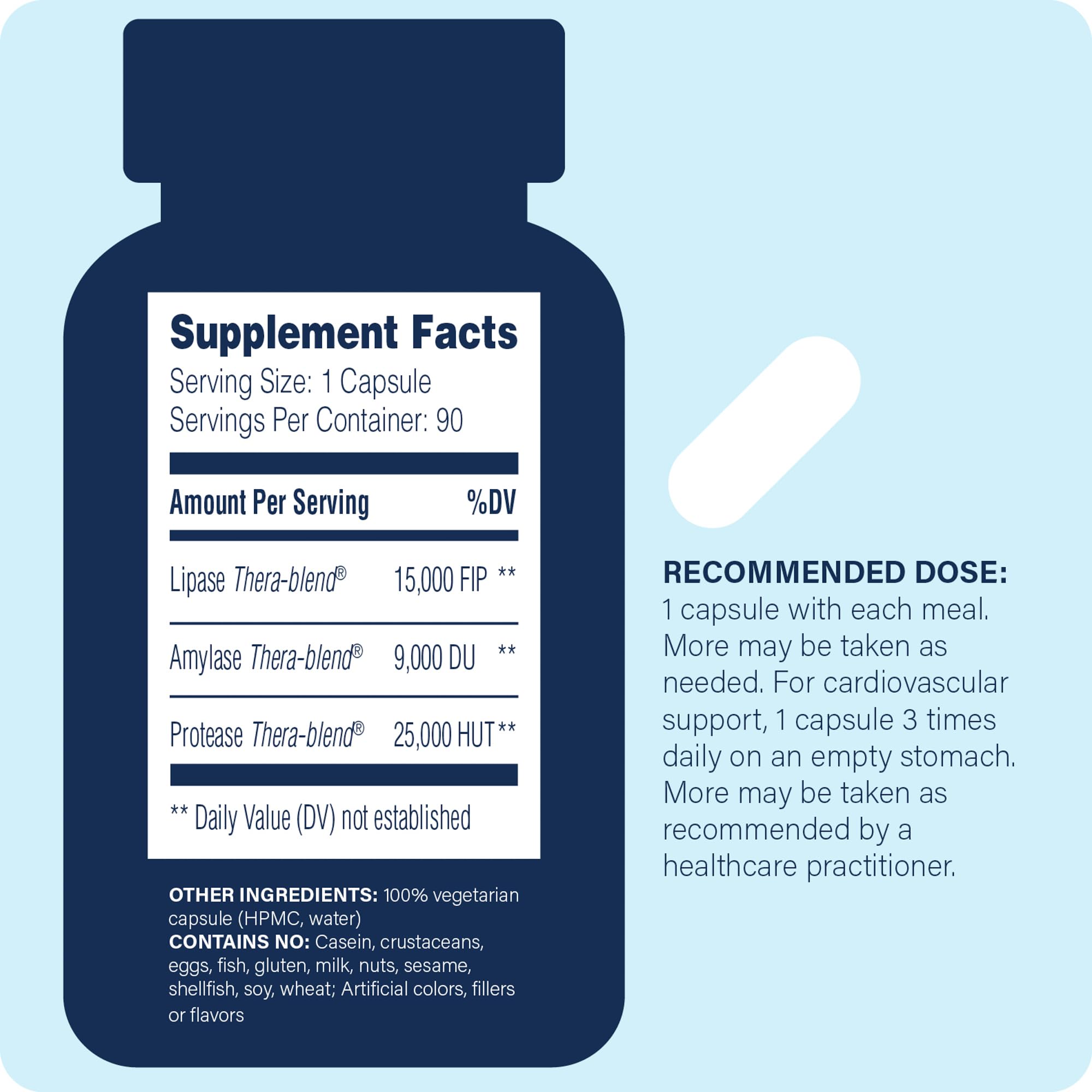 Graphic illustrating fat digestion support from Lypo Optimize