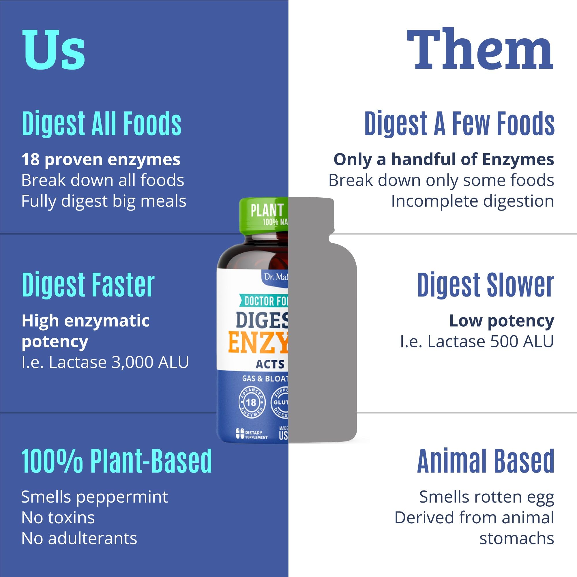 USA-made, GMP-certified lab seal for digestive enzyme supplement