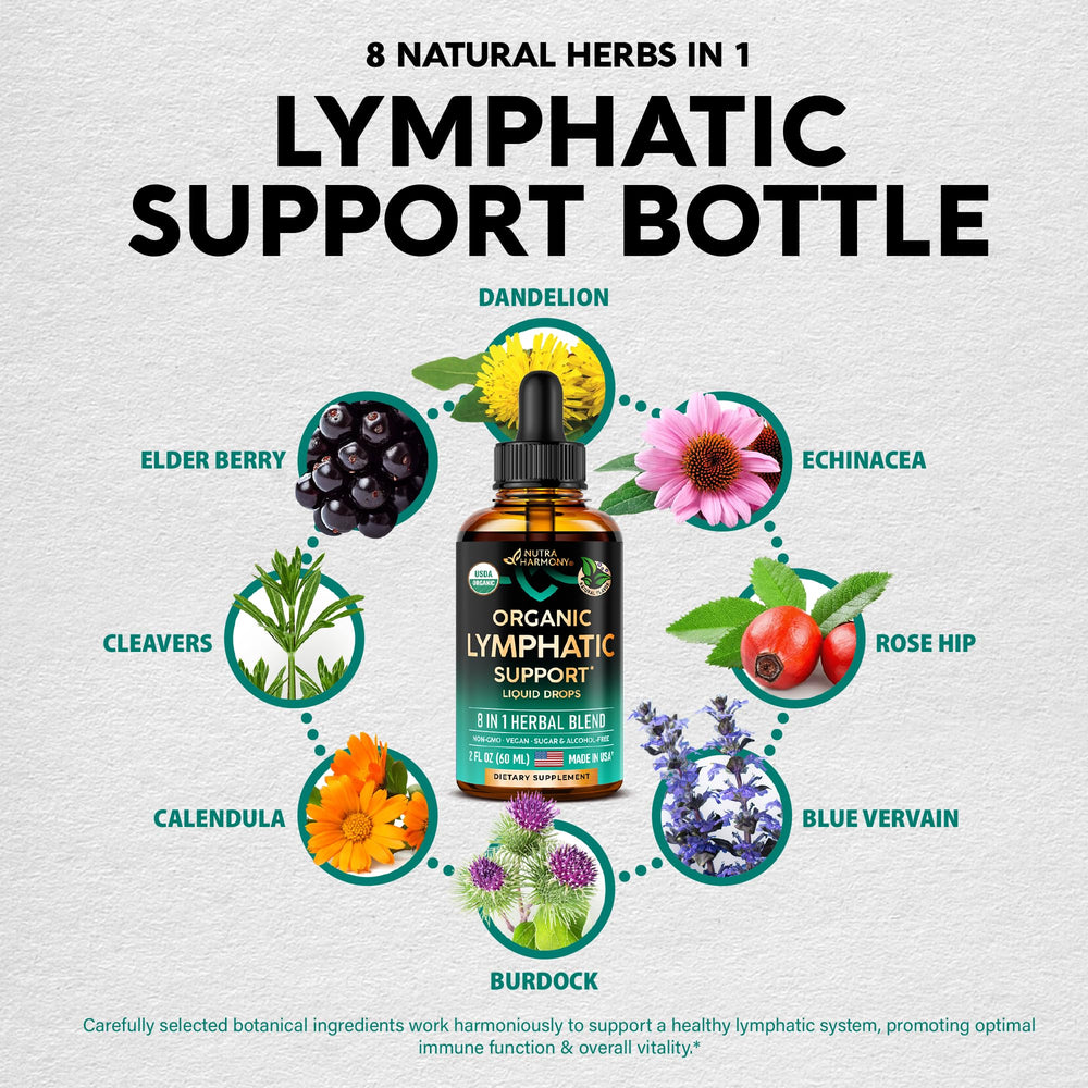 Made in USA USDA Organic Lymphatic Drops packaging