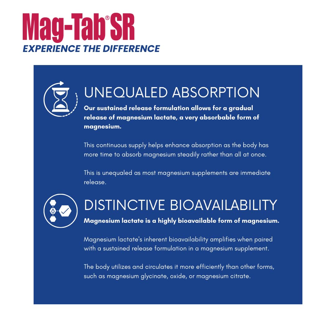 MAG-TAB SR elemental magnesium 168 mg per serving