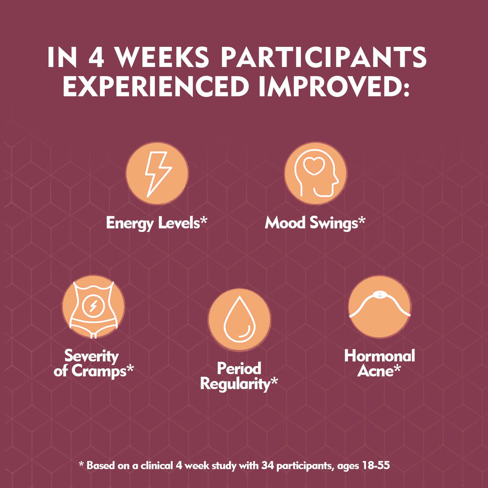 Supplement facts showing 2000 mg Myo-Inositol and 50 mg D-Chiro-Inositol