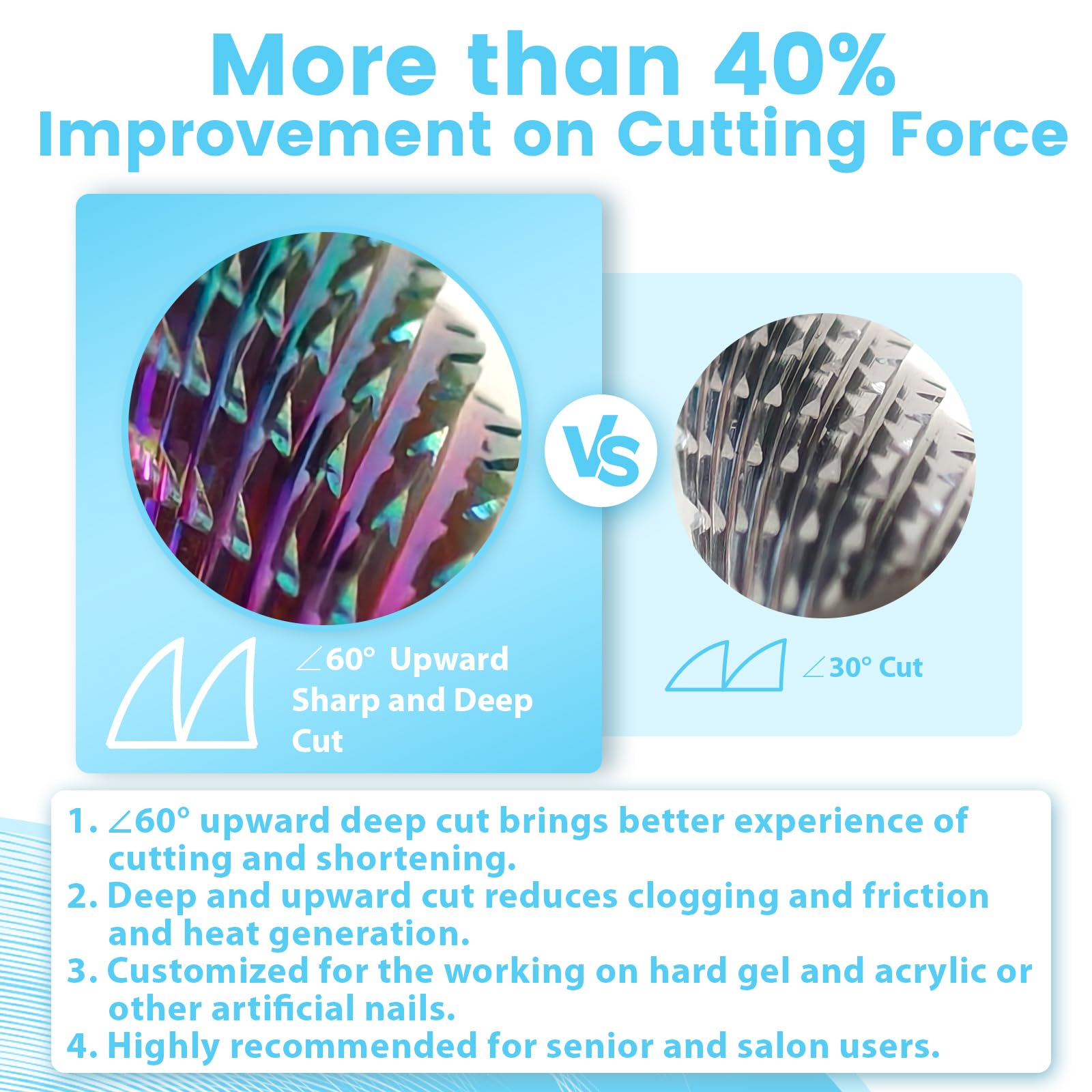 MagiBling upward deep-cut design reduces clogging and heat during use.