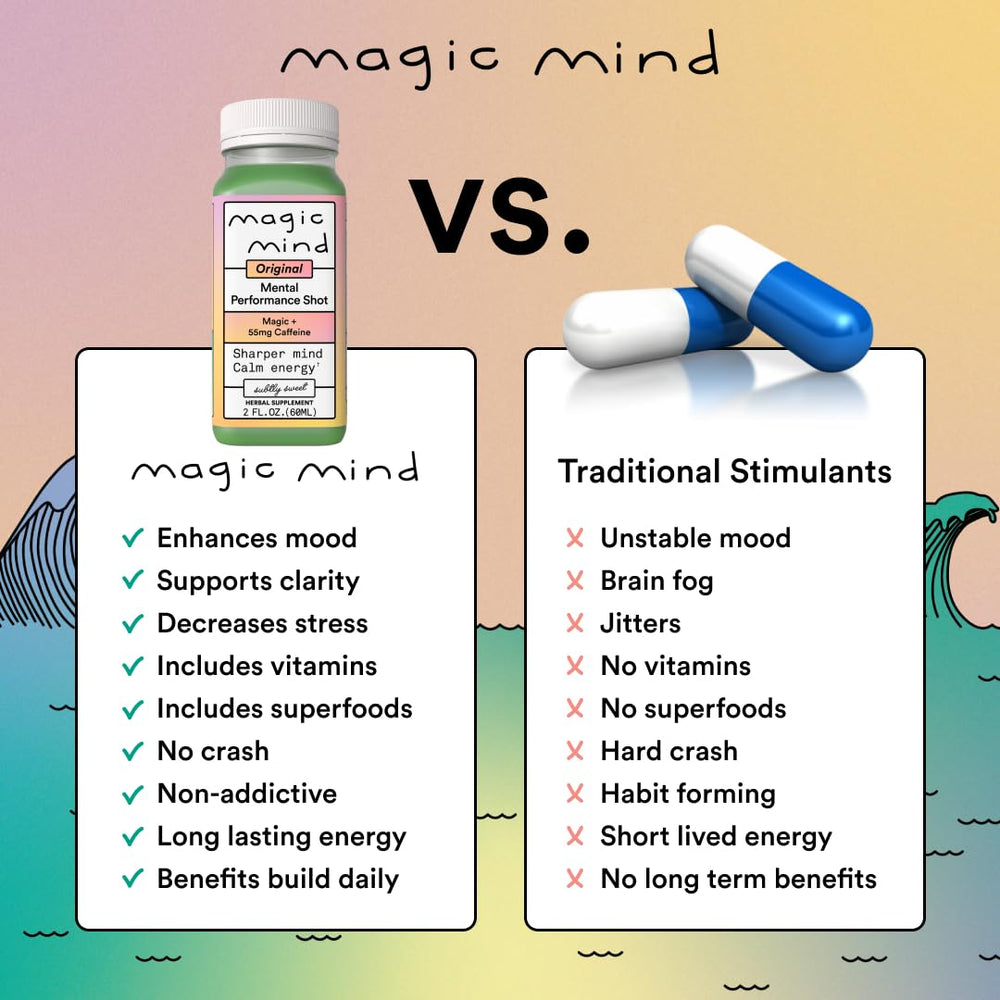 Magic Mind ashwagandha L-Theanine synergy supports calm focus.
